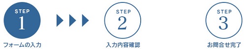 STEP1 お問合せフォームの入力